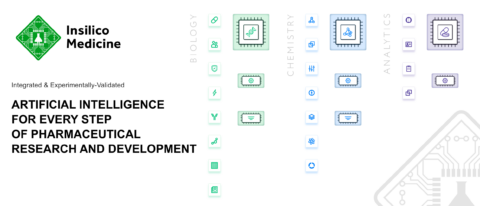 Healthcare - Insilico Medicine